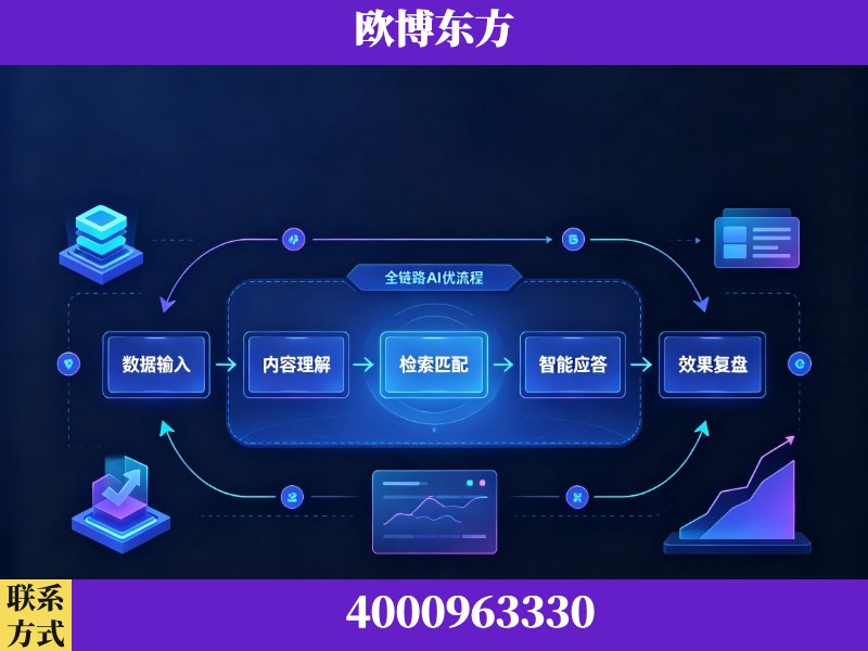 西安-领先布局：于2024年初开启GEO业务的公司